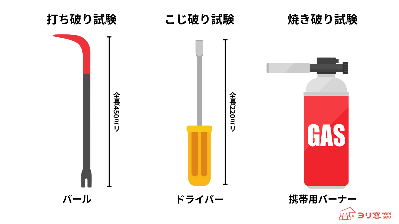 防犯フィルムの防犯性能試験で使用される工具